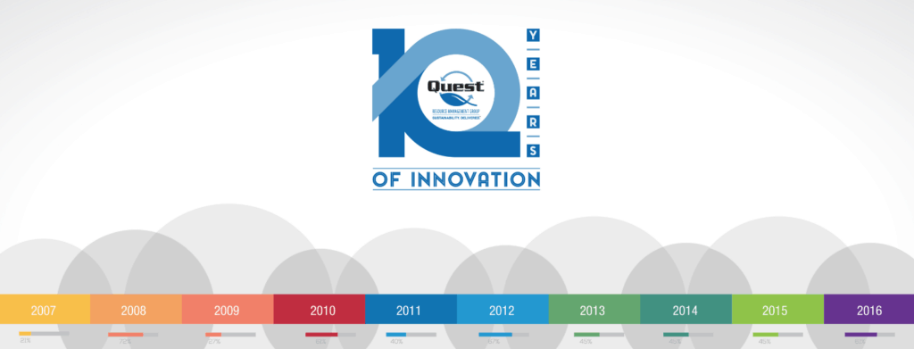 Quest Corporate Timeline