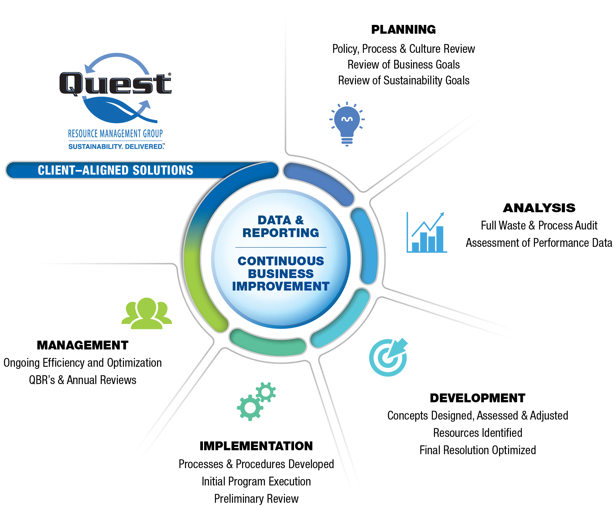 Client-Aligned Solution Client-Aligned Solution