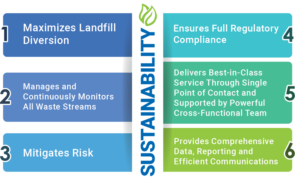 Quest Resource Management Group & Sustainability