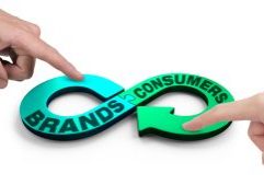 Customer Needs for Circular/Sustainable Solutions Intensify